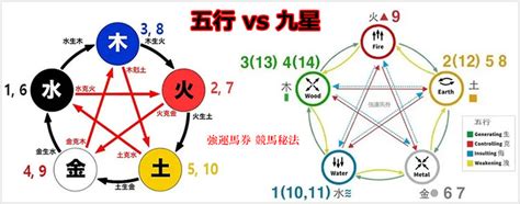 五黃命|九星性情吉凶：五黃土星、六白金星